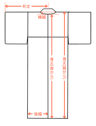 きもの寸法名称